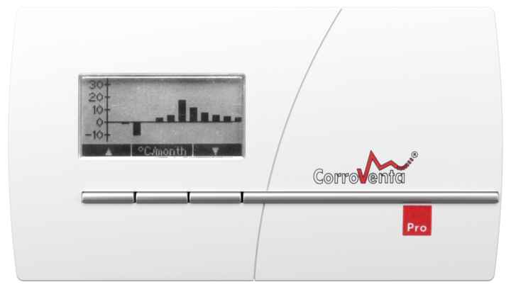 HomeVision-panel frilagd